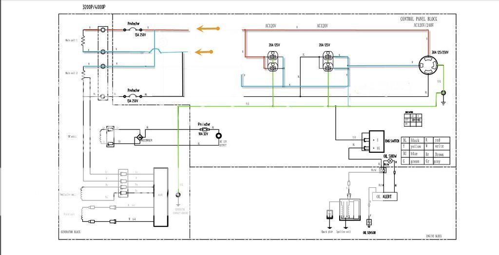 RV.Net Open Roads Forum: Tech Issues: 3000W Chinese Gensets Info.